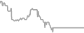 Oceanview Cruise Price History