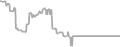Balcony Cruise Price History
