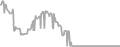 Interior Cruise Price History