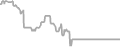 Oceanview Cruise Price History