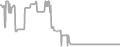 Balcony Cruise Price History