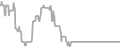 Interior Cruise Price History