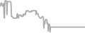 Oceanview Cruise Price History