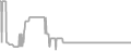 Interior Cruise Price History