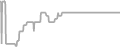 Oceanview Cruise Price History
