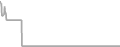 Oceanview Cruise Price History