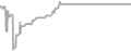 Balcony Cruise Price History