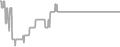 Interior Cruise Price History