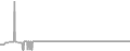 Suite Cruise Price History