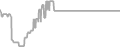 Balcony Cruise Price History