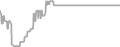 Oceanview Cruise Price History