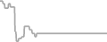 Balcony Cruise Price History