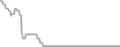 Interior Cruise Price History