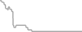 Oceanview Cruise Price History