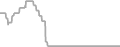 Oceanview Cruise Price History