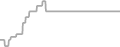 Balcony Cruise Price History