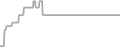 Oceanview Cruise Price History