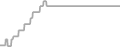 Balcony Cruise Price History