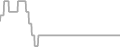 Oceanview Cruise Price History