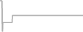 Suite Cruise Price History
