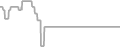 Oceanview Cruise Price History