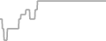 Oceanview Cruise Price History
