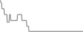 Oceanview Cruise Price History