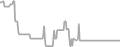 Interior Cruise Price History