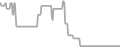 Oceanview Cruise Price History
