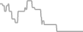 Oceanview Cruise Price History