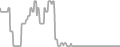 Oceanview Cruise Price History