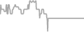 Balcony Cruise Price History