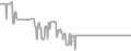 Interior Cruise Price History