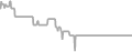 Oceanview Cruise Price History