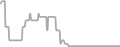 Interior Cruise Price History