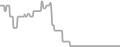 Oceanview Cruise Price History