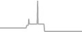 Balcony Cruise Price History