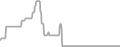 Oceanview Cruise Price History