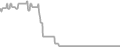 Oceanview Cruise Price History