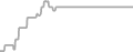 Balcony Cruise Price History