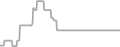 Oceanview Cruise Price History