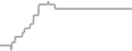 Balcony cabin price history