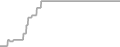 Suite cabin price history