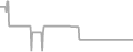 Oceanview Cruise Price History