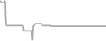 Oceanview Cruise Price History