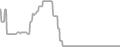 Balcony Cruise Price History