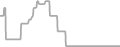Oceanview Cruise Price History