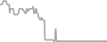 Interior Cruise Price History