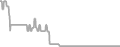 Oceanview Cruise Price History