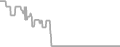 Balcony Cruise Price History